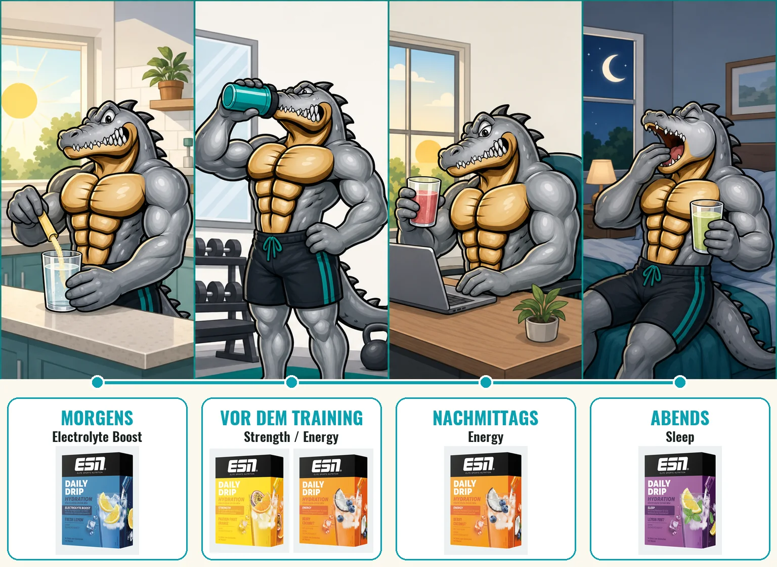 Tagesablauf mit ESN Daily Drip: morgens Electrolyte Boost, vor dem Training Strength oder Energy, nachmittags Energy, abends Sleep